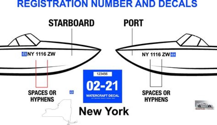 Where do I find my boat registration number?
