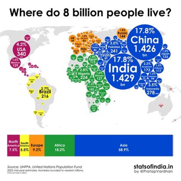 Where do most people live in Ontario?