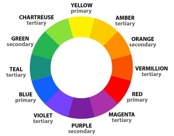 Where do secondary colors come from?