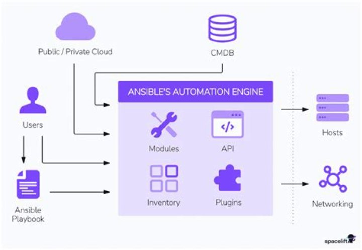 Where does Ansible Galaxy install roles?