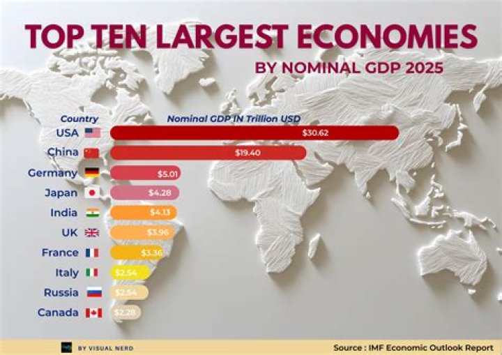 Where does Ethiopia rank in the world by GDP?
