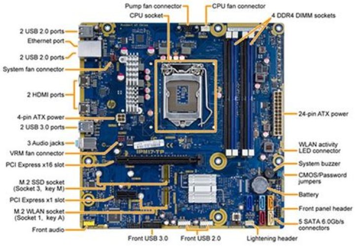 Where is the memory controller located?