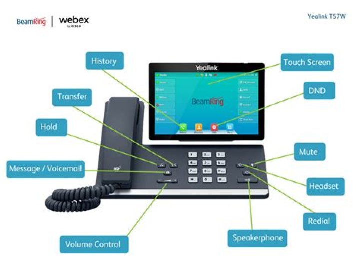 Where is the OK button on a Panasonic phone?