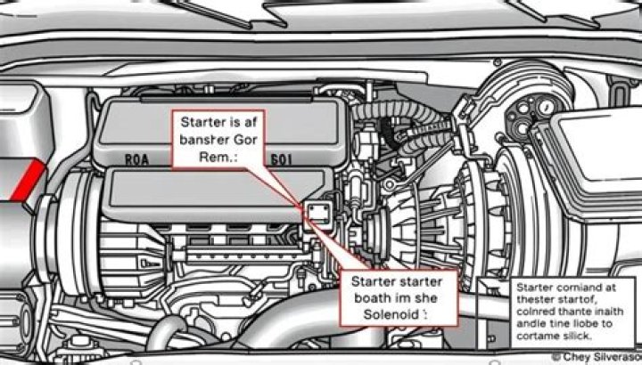 Where is the starter located on a 2013 Honda Civic?