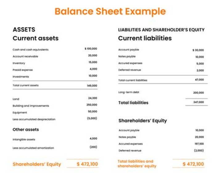 Where is the suspense account in the balance sheet?