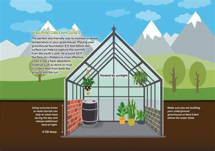 Where should a greenhouse be placed in the UK?