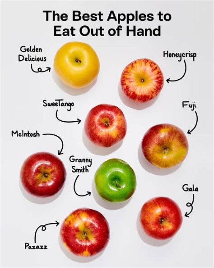 Which are the healthiest apples?