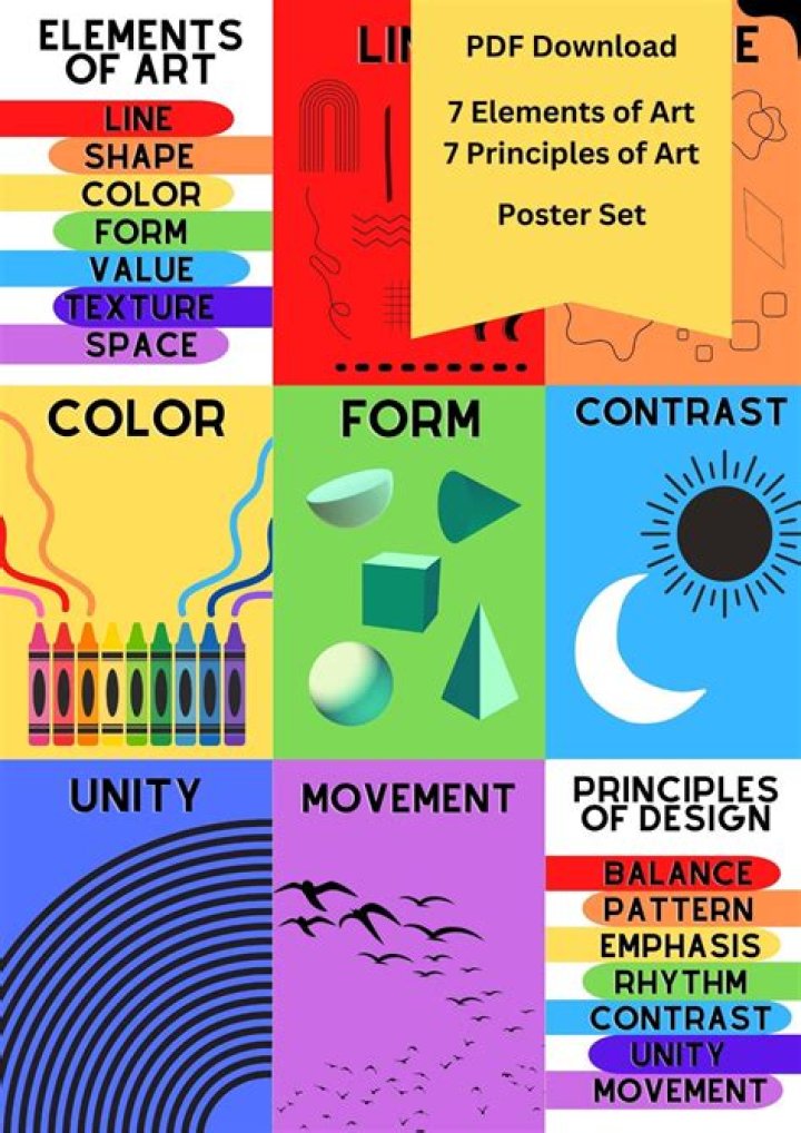 Which basic art indicates the lightness and darkness of a Colour?