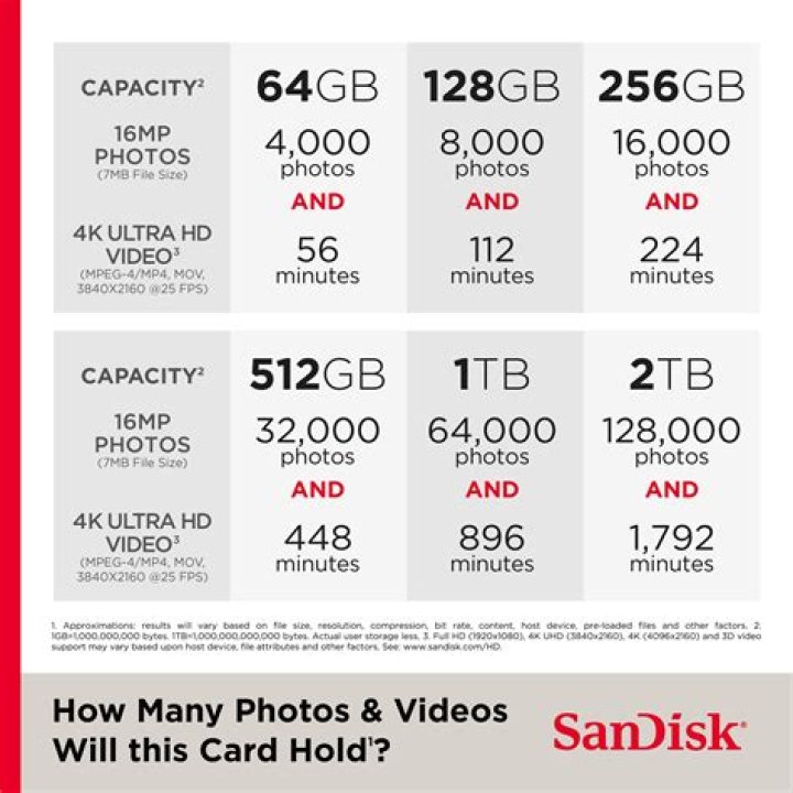 Which brand of SD card is the best?