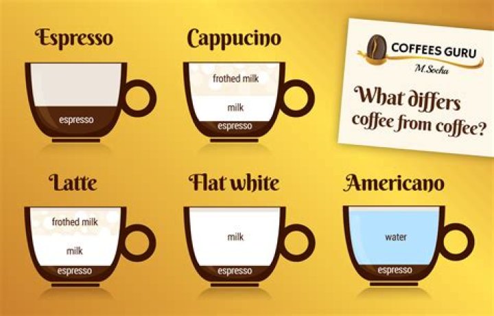 Which coffee tastes least like coffee?