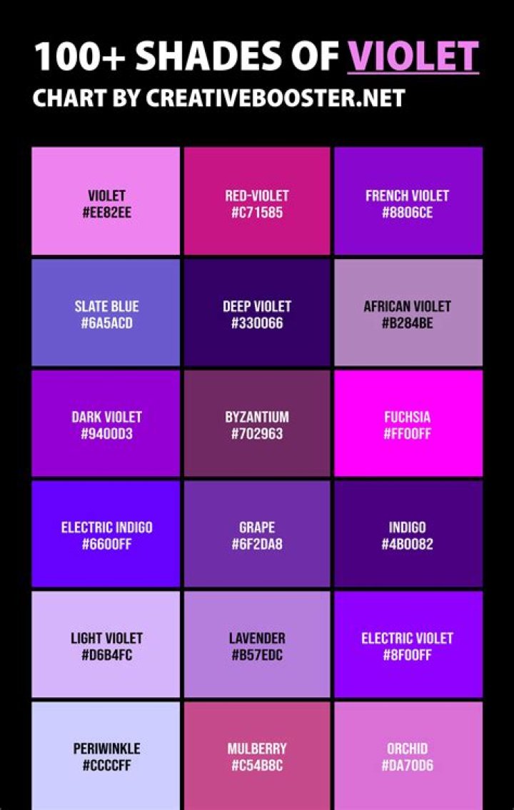 Which Colour has more speed red or violet?