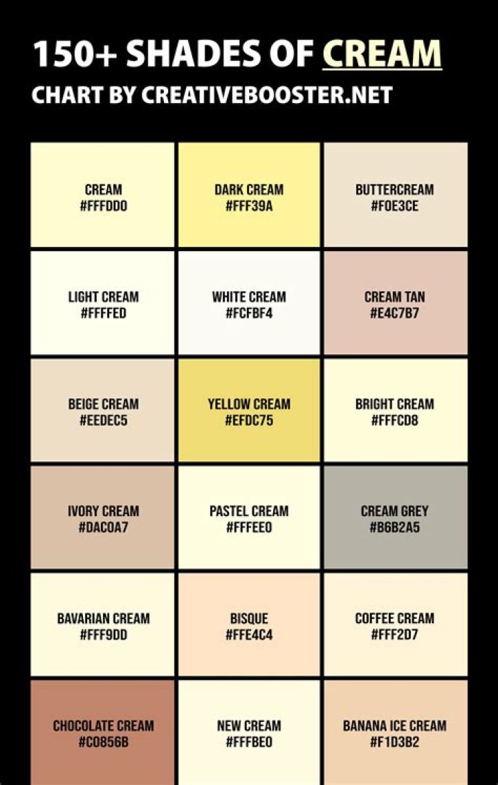 Which Colour is best in Dio?