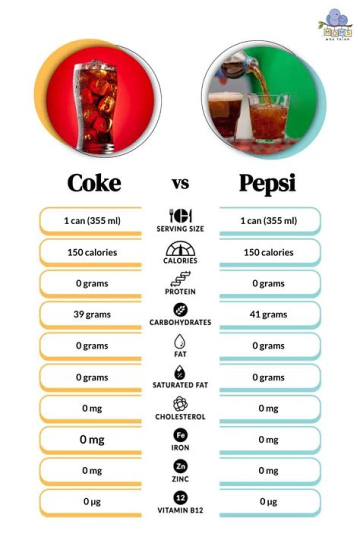 Which company is bigger Pepsi or Coke?