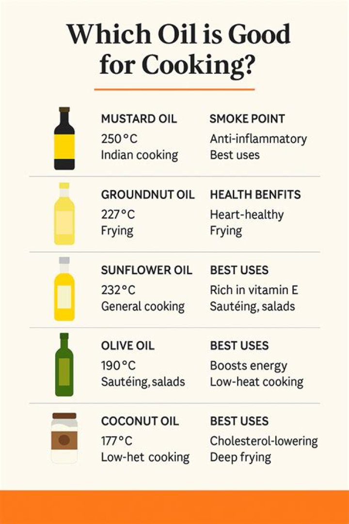 Which cooking oil brand is best for health?