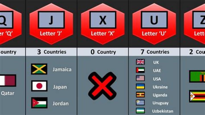 Which countries begin with the letter Z?
