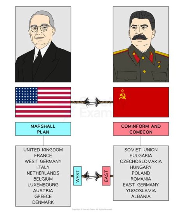 Which countries were part of the Comecon?