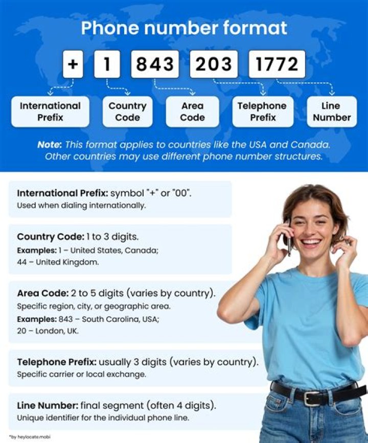 Which country number is 212?