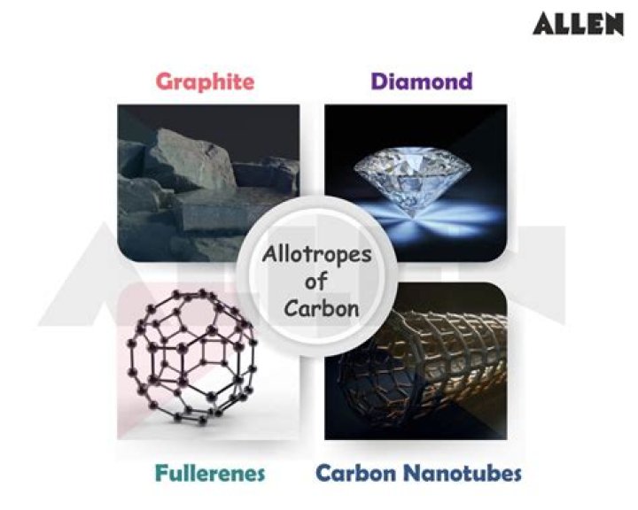 Which elements does not show Allotropy?