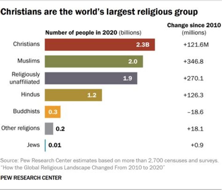 Which ethnic group brought Christianity to the Caribbean?