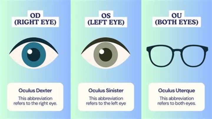 Which eye is of and Os?