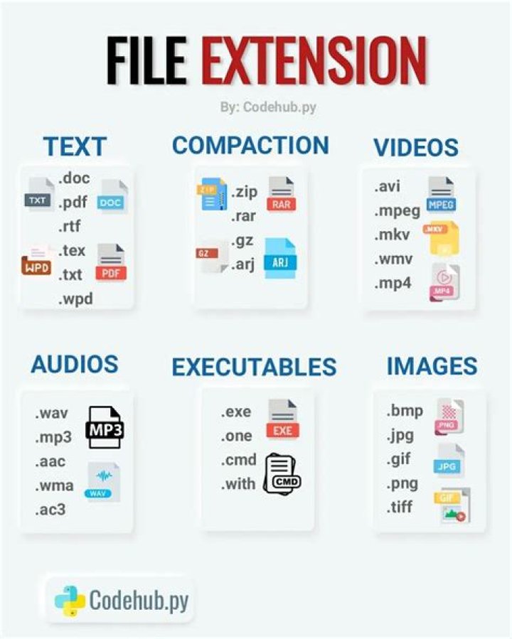 Which file extensions are most dangerous?
