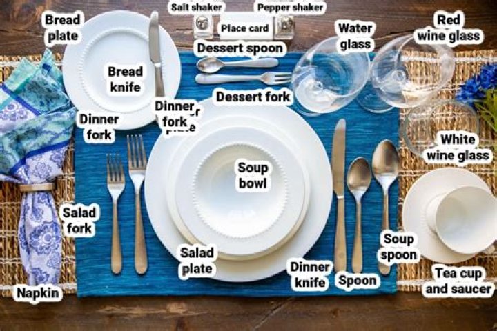 Which fork is right of the dinner plate?