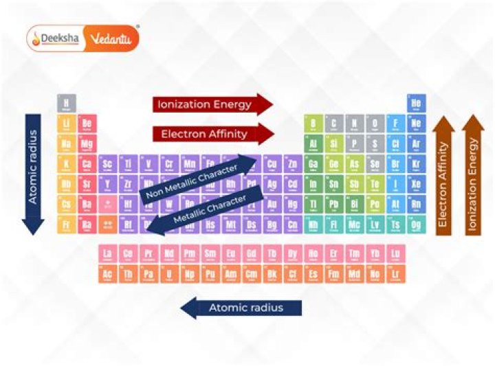 Which group on the periodic table has the greatest metallic character?