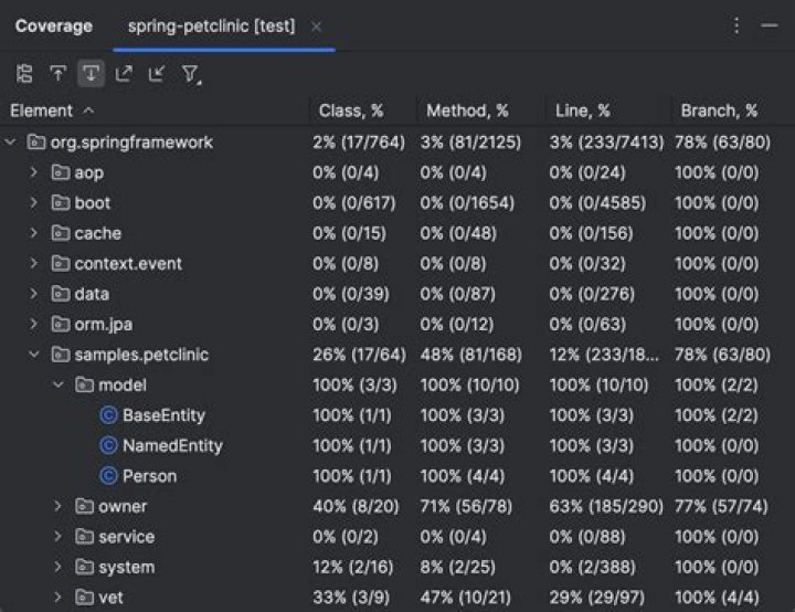 Which is a code coverage tool in CI?