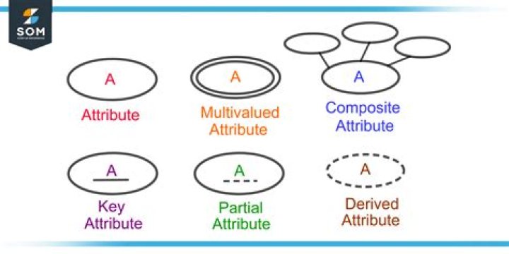 Which is an attribute of a wet Class A foam?