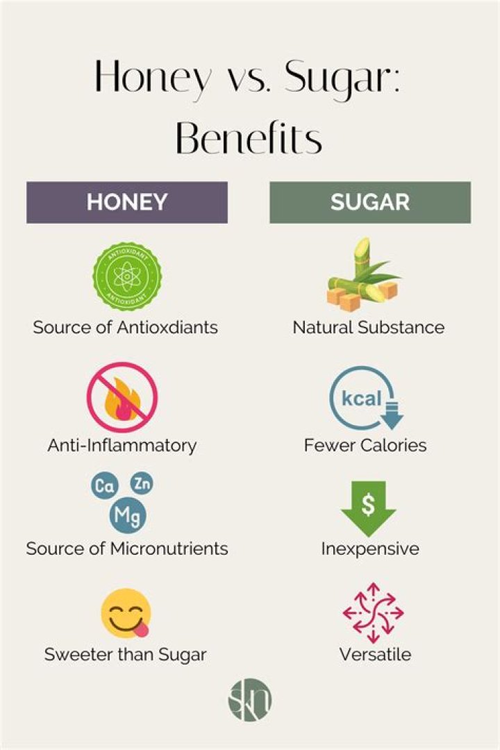 Which is better for you honey or sugar?