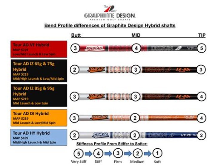Which is better steel or graphite golf shafts?