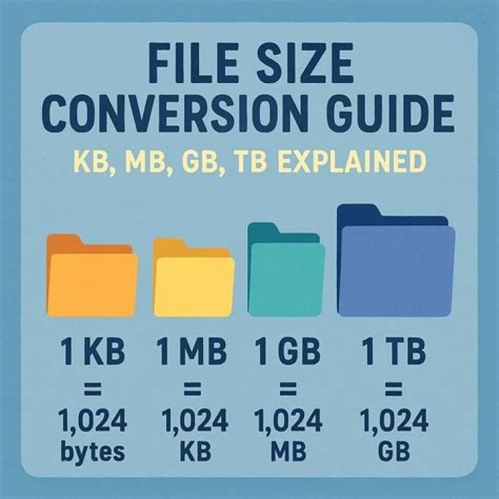 Which is bigger GB or MB or KB?