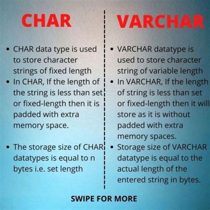 Which is faster char or varchar?