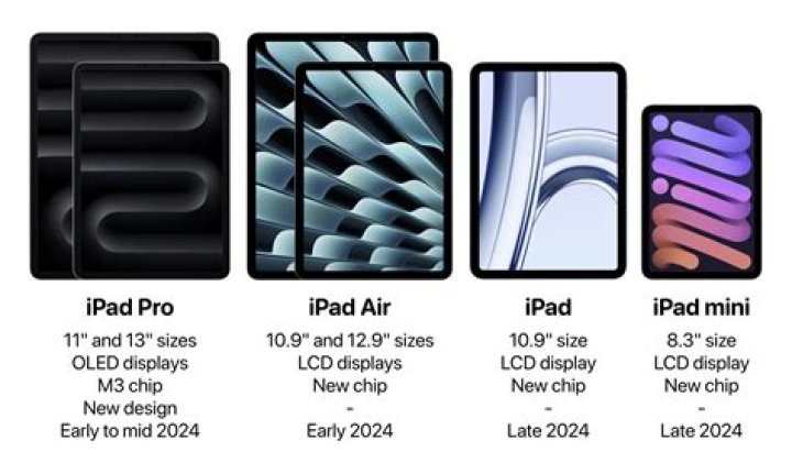 Which is the best iPad 2019?