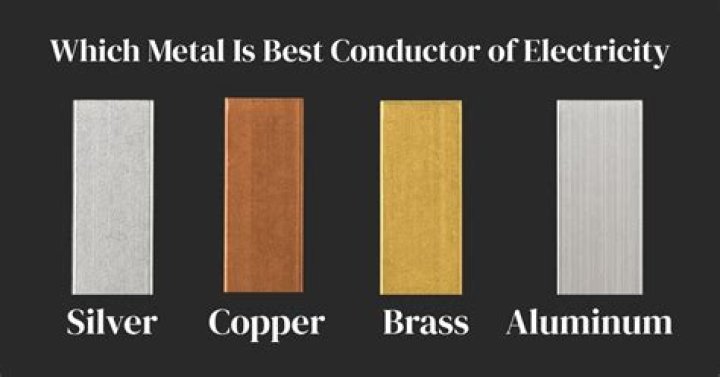 Which metal is the best conductor of electricity?