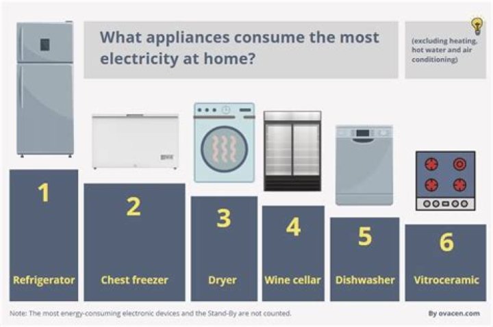 Which mode of AC consumes less electricity?