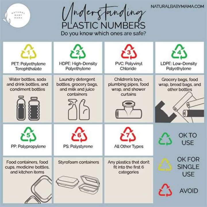 Which number plastics are BPA free?