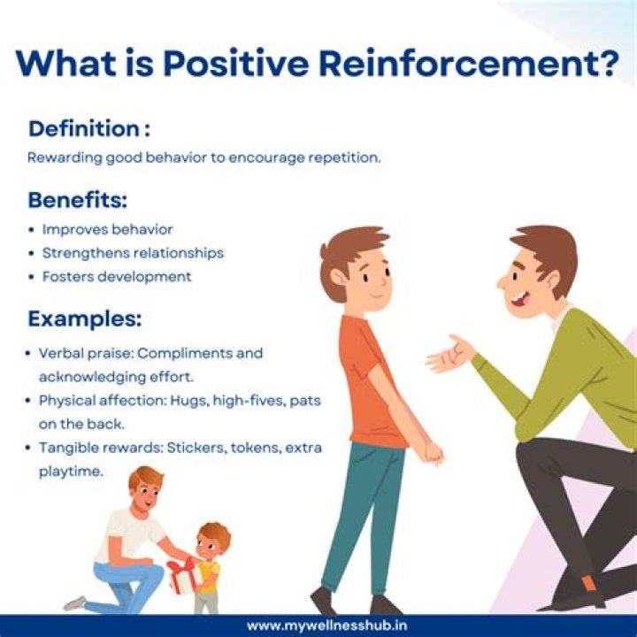 Which of the following is an example of positive reinforcement?