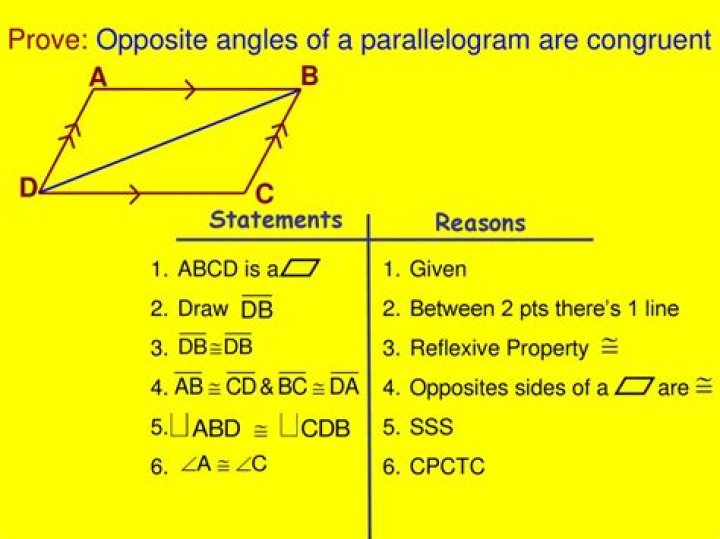 Which parallelograms have diagonals that bisect each other?