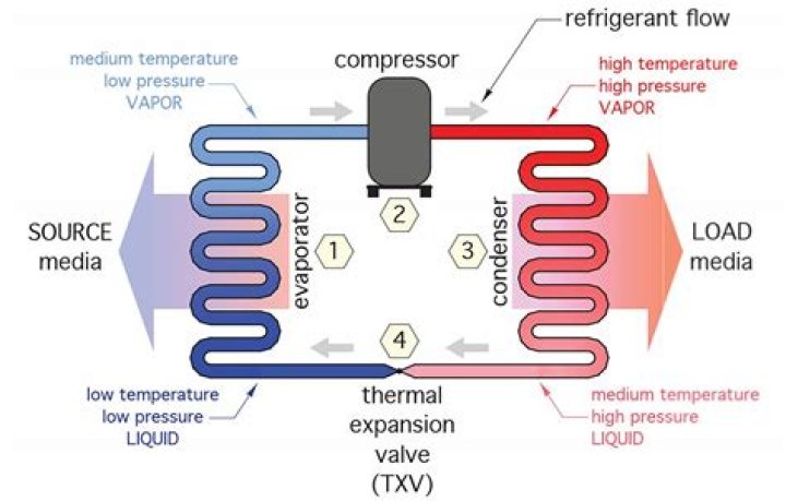 Which refrigerant is an HFO?