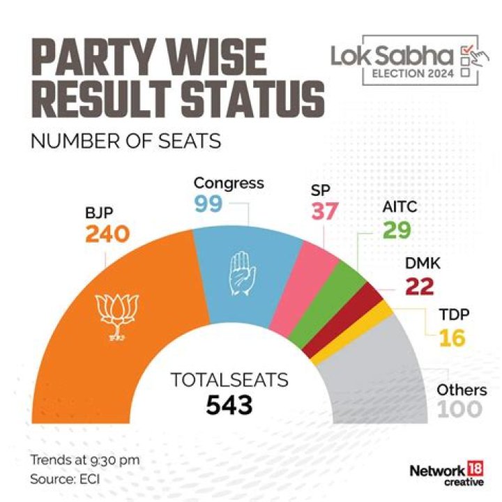 Which seats TDP won in Telangana?