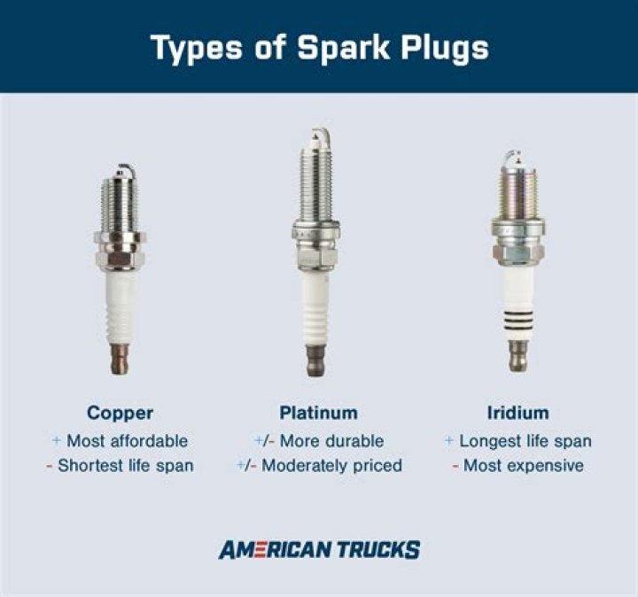 Which spark plug is the best for performance?