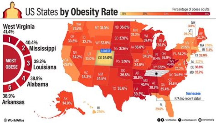 Which state has highest obesity rate?