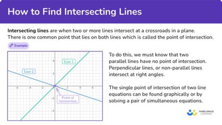 Which term is defined as two intersecting lines that form four right angles in a plane?