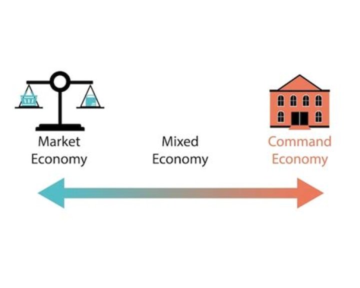 Which two economic systems does choice play the smallest role?