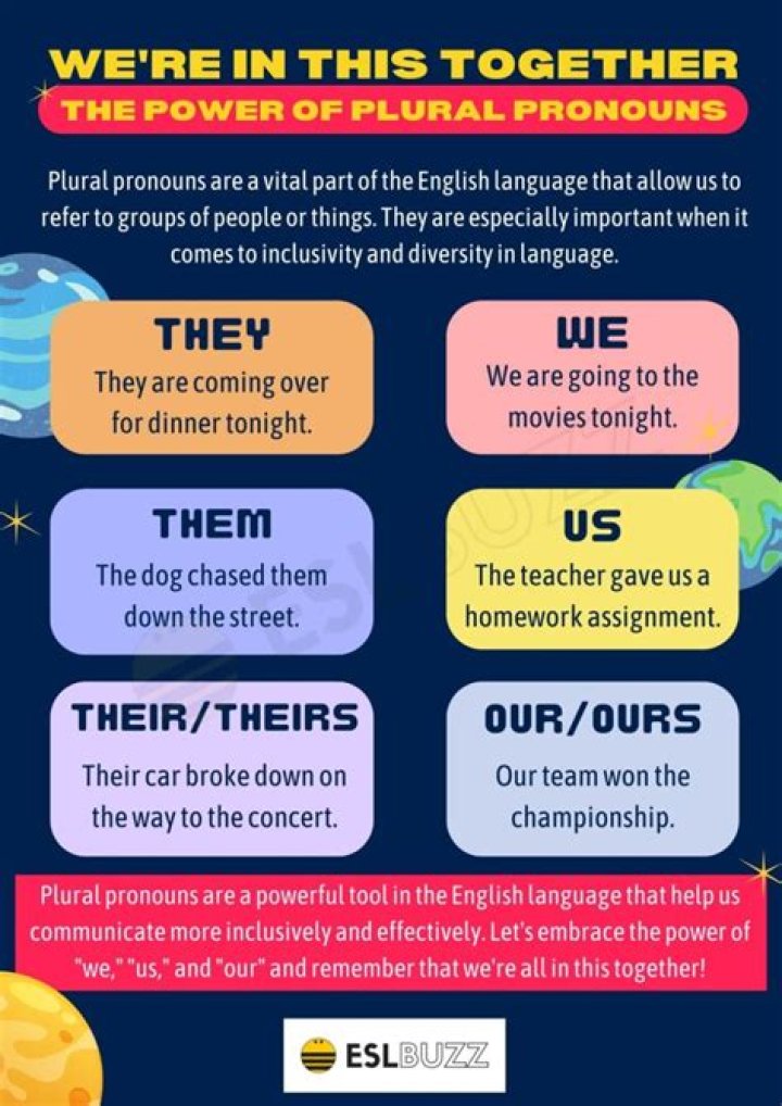 Which two pronouns are plural pronouns?