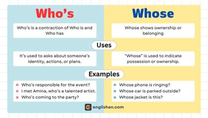 Who's or whose grammar? | ContextResponse.com