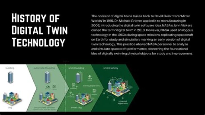 Who coined digital twin?