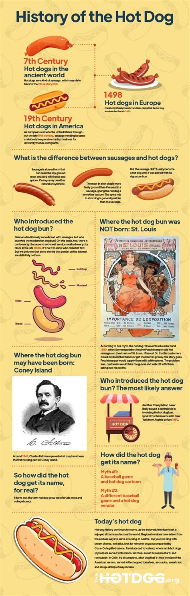 Who created the first hot dog?