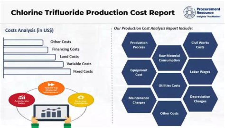 Who discovered chlorine trifluoride?